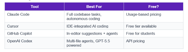 For Coding